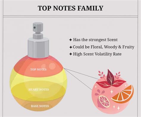 can i use perfume to disinfect
